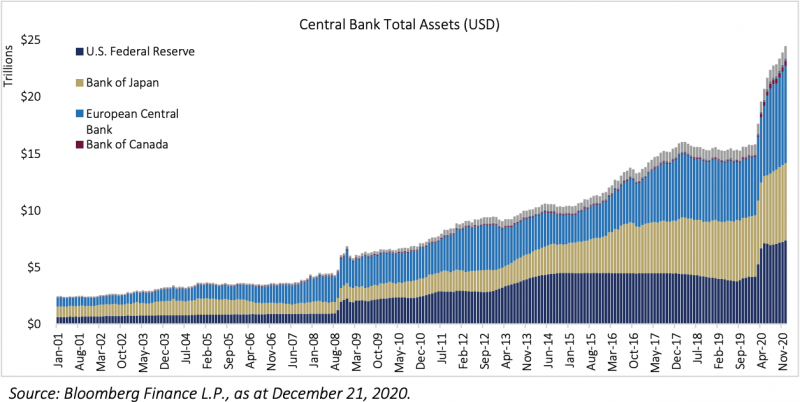 Central Bank Total Assets (USD)